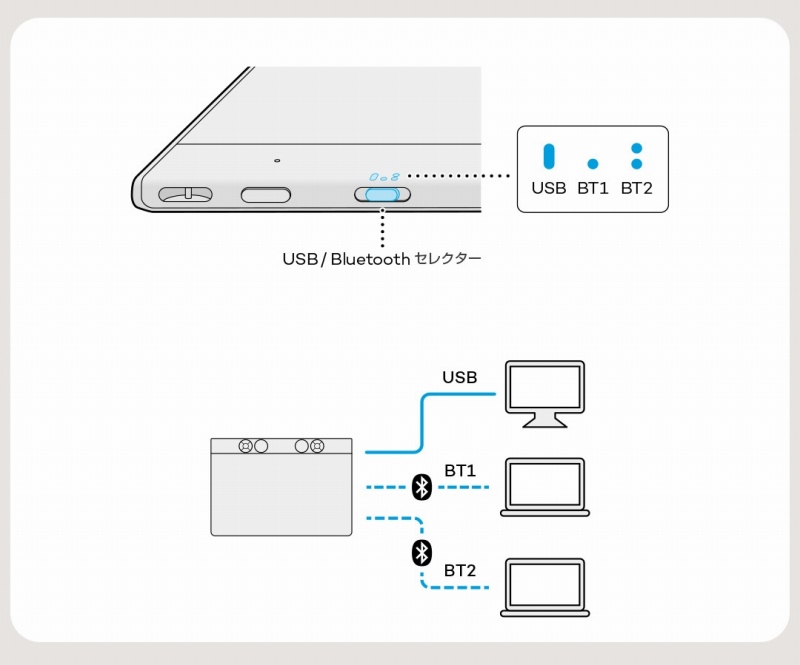 USB/Bluetooth�Z���N�^�[��V���ɑ���