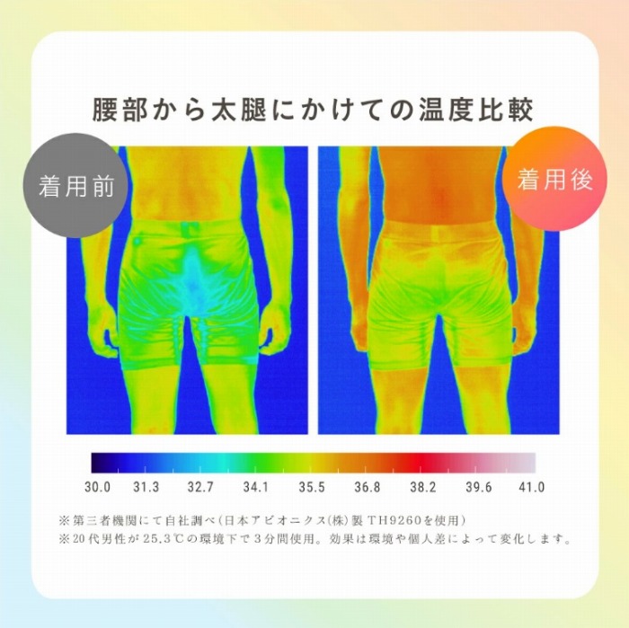 �������瑾�ڂɂ����Ẳ��x��r