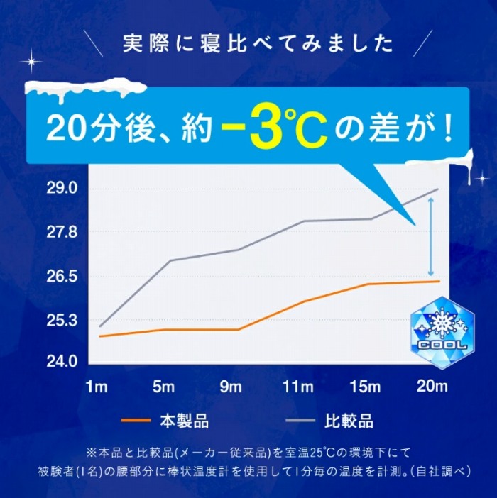 20����A��-3���̍���