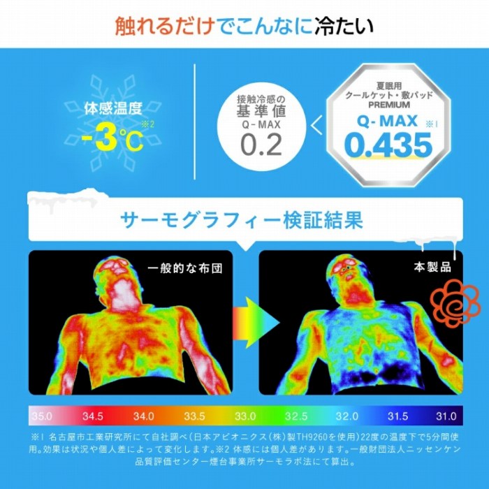 �G��邾���ł���Ȃɗ₽��