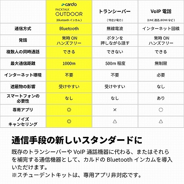 �ʐM��i�̐V�����X�^���_�[�h��