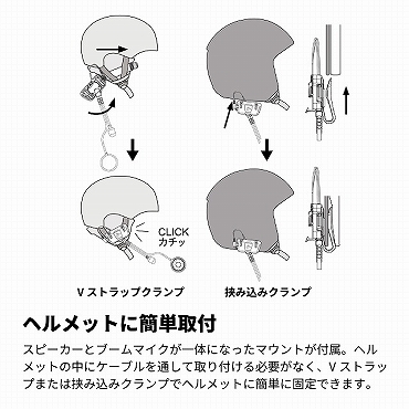 �w�����b�g�ɊȒP��t