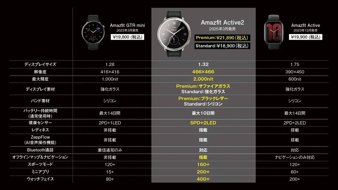 �i���̏ؖ��A��ׂĔ[��