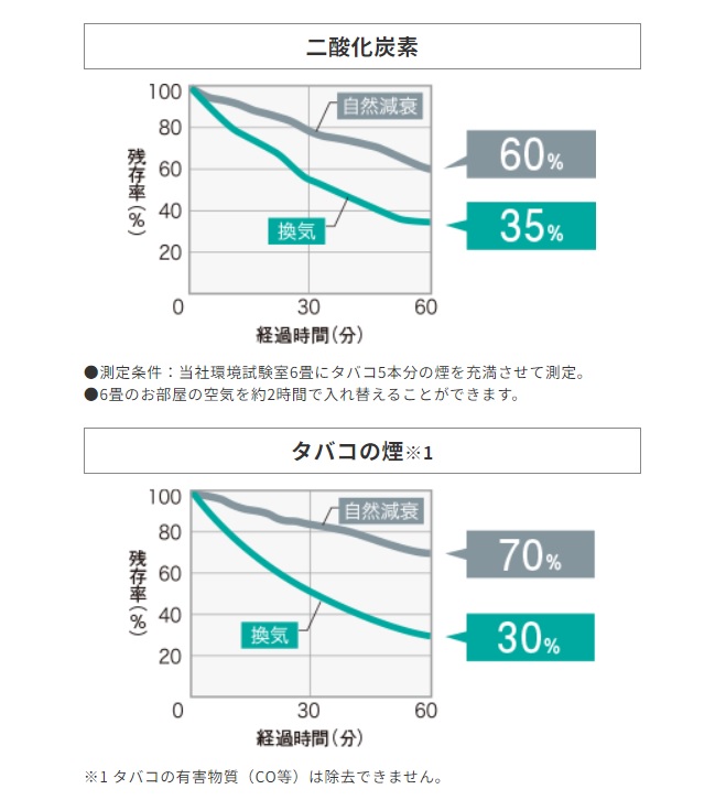 ���C�i�������C�j�@�\ ��[���Ȃ���A�������̋�C�����ꂢ�ɂ��܂��B