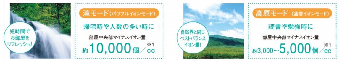 �}�C�i�X�C�I�������@�\�i�d�q���ˎ��j �������̋�C���������胊�t���b�V�����܂��B