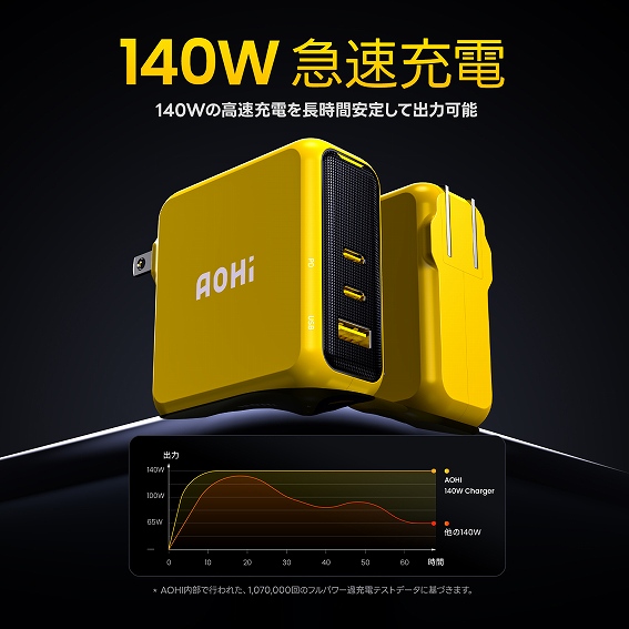 140W�}���[�d