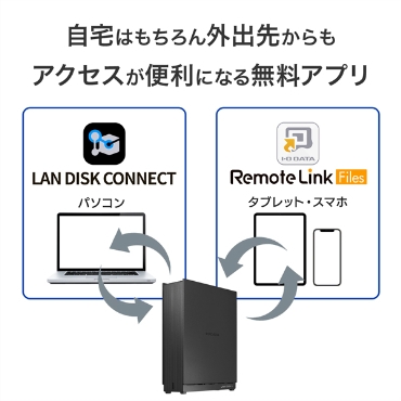 ����͂������O�o�悩����A�N�Z�X���֗��ɂȂ閳���A�v��