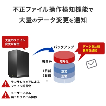 �s���t�@�C�����쌟�m�@�\�ő�ʂ̃f�[�^�ύX��ʒm