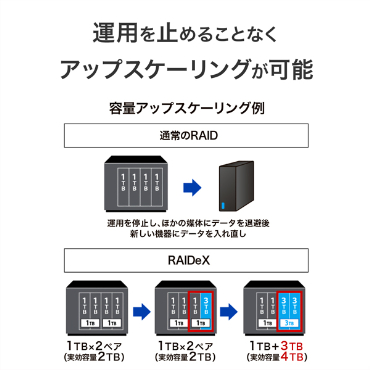 �^�p���~�߂邱�ƂȂ��A�b�v�X�P�[�����O���\