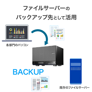 �t�@�C���T�[�o�[�̃o�b�N�A�b�v��Ƃ��Ċ��p