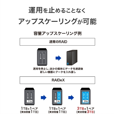 �^�p���~�߂邱�ƂȂ��A�b�v�X�P�[�����O���\