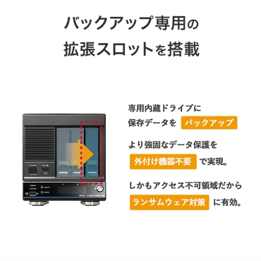 �o�b�N�A�b�v��p�̊g���X���b�g�𓋍�