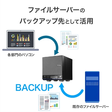 �t�@�C���T�[�o�[�̃o�b�N�A�b�v��Ƃ��Ċ��p