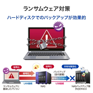 �����T���E�F�A�΍�