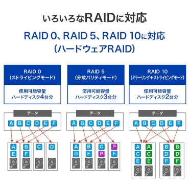 ���낢���RAID�ɑΉ�