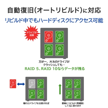 ���������i�I�[�g���r���h�j�ɑΉ�