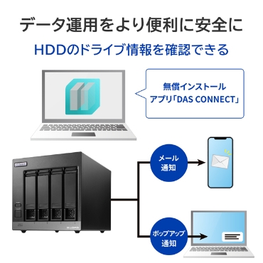 �f�[�^�^�p�����֗��Ɉ��S��