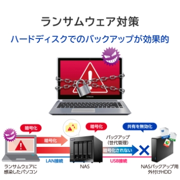 �����T���E�F�A�΍�