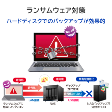 �����T���E�F�A�΍�