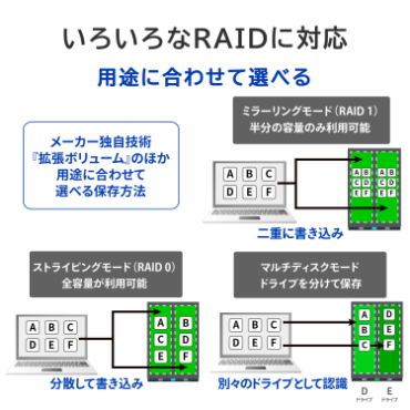 ���낢���RAID�ɑΉ�