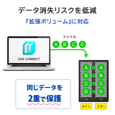 �f�[�^�������X�N��ጸ