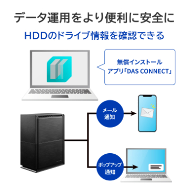 �f�[�^�^�p�����֗��Ɉ��S��