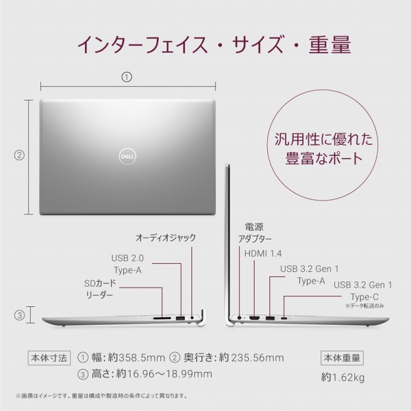 �C���^�[�t�F�C�X�E�T�C�Y�E�d��