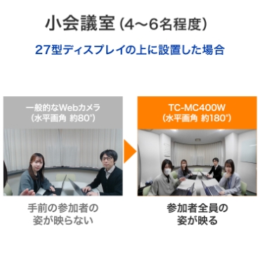 ����c���i4�`6�����x�j��27�^�f�B�X�v���C�̏�ɐݒu�����ꍇ