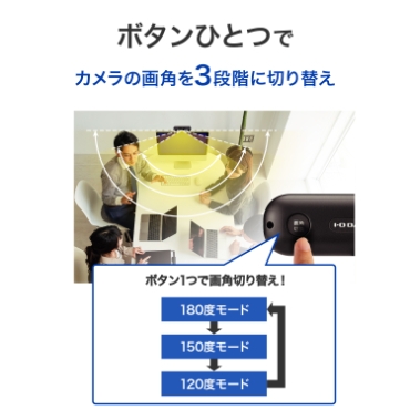 �{�^���ЂƂŁA�J�����̉�p��3�i�K�ɐ؂�ւ�