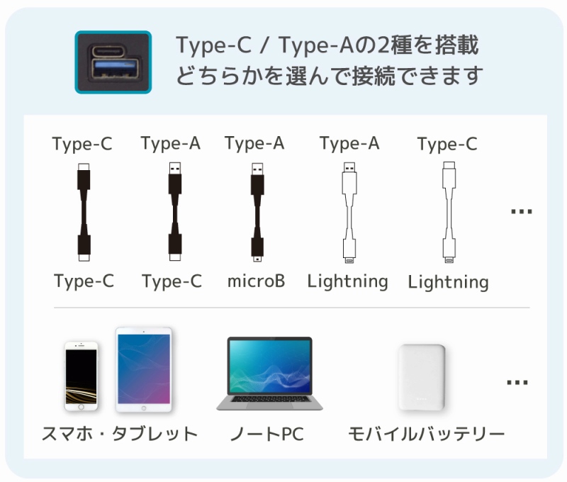 USB�|�[�g��2�퓋�ځA���L���@��ɑΉ�