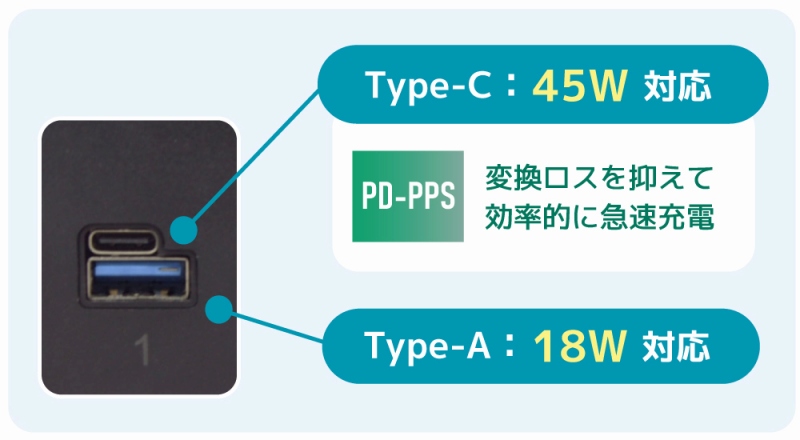 �}���[�d�Ή��A�K�v�ȃ^�C�~���O�ł����g����