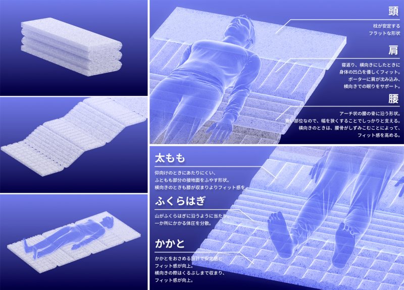 �̂̊e���ʂɍ��킹��6 �̃]�[�����j�b�g