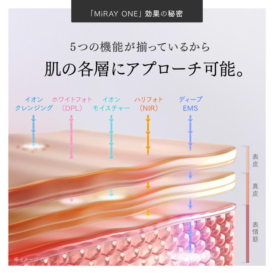 ���̊i�[�ɃA�v���[�`�\