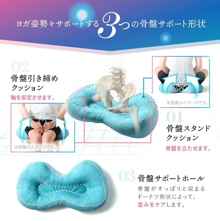 ���K�p�����T�|�[�g����3�̍��ՃT�|�[�g�`��