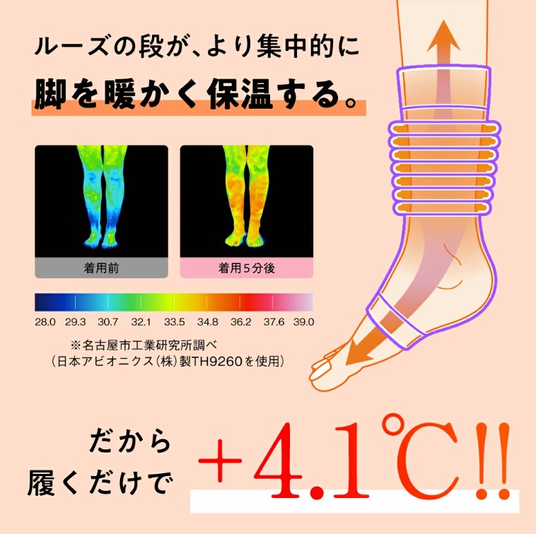 ���[�Y�̒i���A���W���I�ɋr��g�����ۉ�����B