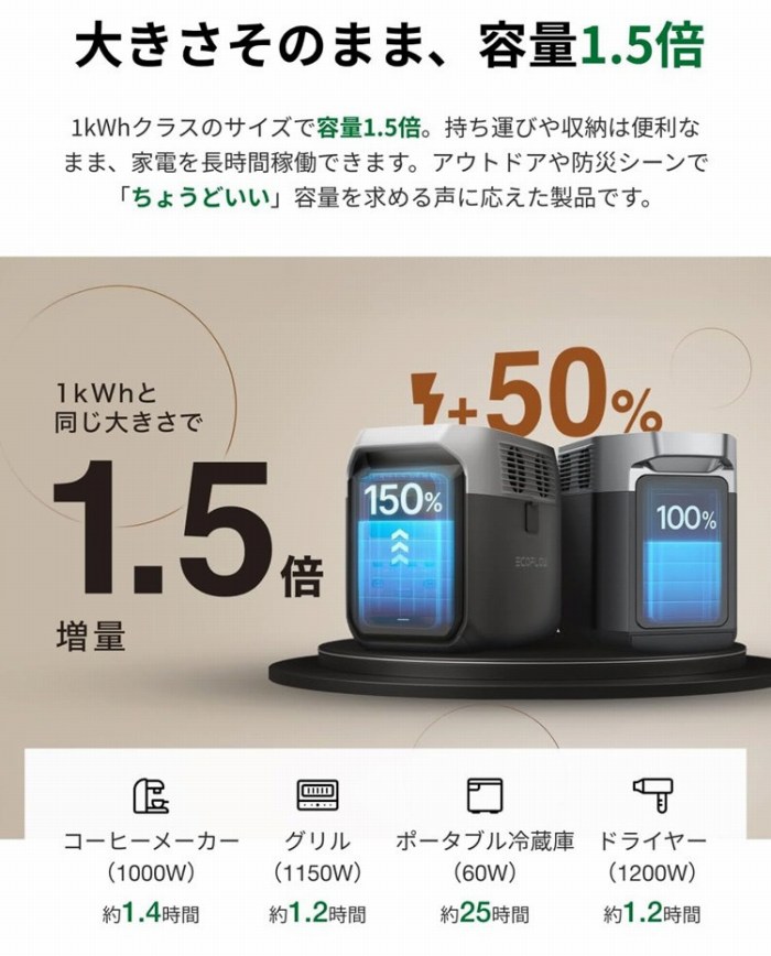 �傫�����̂܂܁A�e��1.5�{