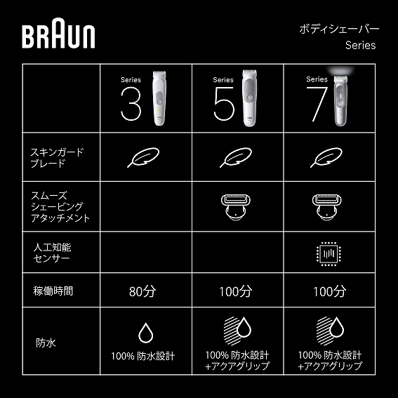 �{�f�B�V�F�[�o�[�V���[�Y