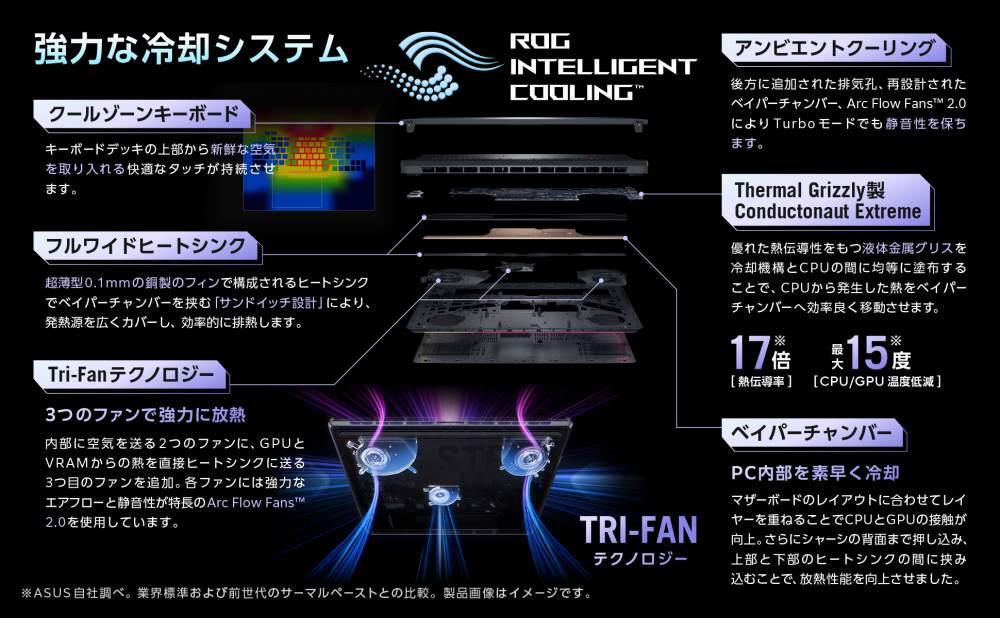 ���͂ȗ�p�V�X�e��