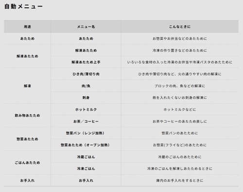 �������߂���{�i�I�ȃI�[�u�������܂ŁA�֗��Ɏg����34���*�̎������j���[