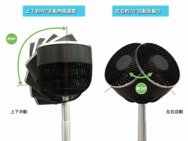 ����ւ̑��������݂Ȗ�90&deg;�����