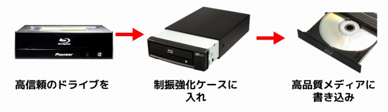 �I�肵�������h���C�u���O�t�����ł���h���C�u�P�[�X