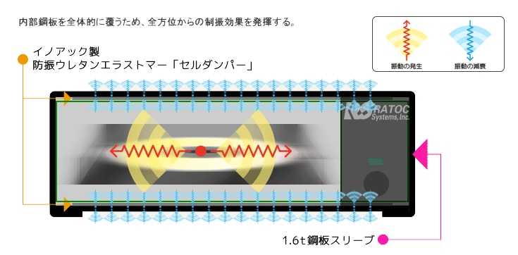 ���U�ɔz�������R�̐݌v�|�C���g