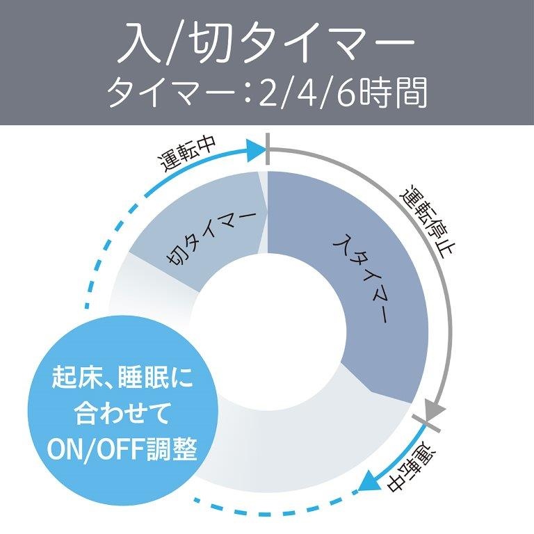 ���؃^�C�}�[���ڂȂ̂ŋN���A�����ɍ��킹�ĉ��K�g�p