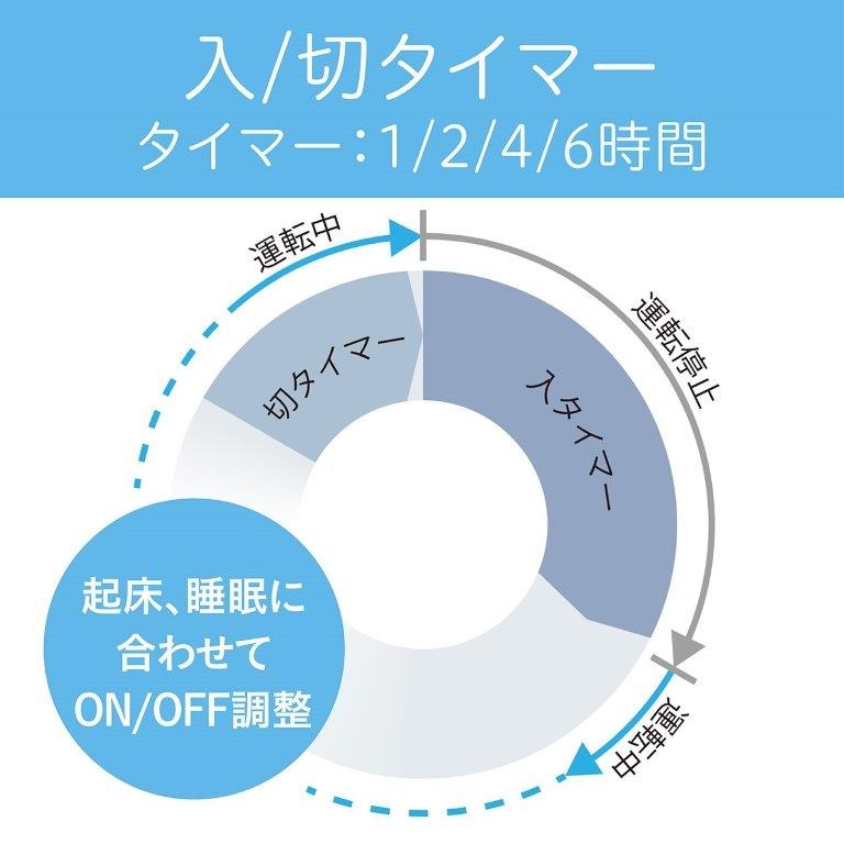 ��/�؃^�C�}�[1�E2�E4�E6���ԓ��ڂŁA�N���␇���ɍ��킹�Ďg����̂ŕ֗�