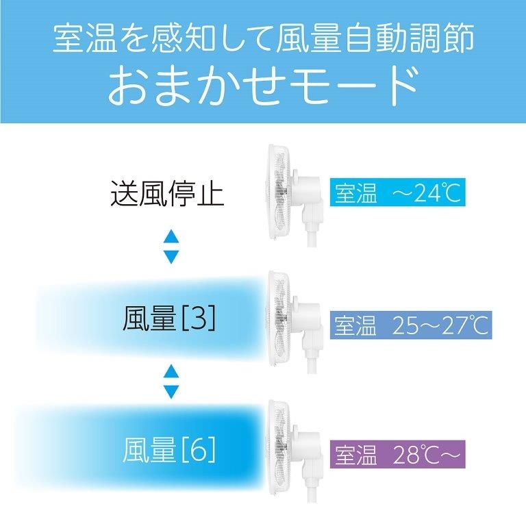 �����ɍ��킹�Ď����ŕ��ʂ𒲐߁u���܂������[�h�v