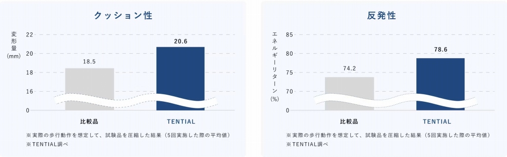 �N�b�V�������E������