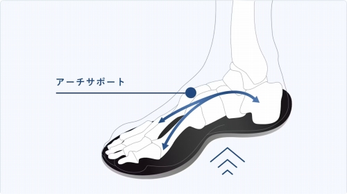 �A�[�`�T�|�[�g�\�����̗p