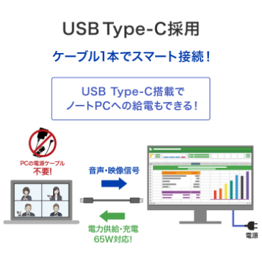 USB Type-C�̗p�A�P�[�u��1�{�ŃX�}�[�g�ڑ��I