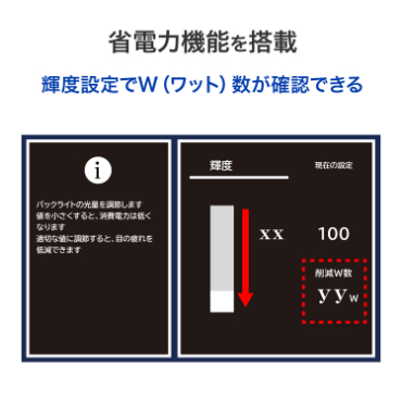 �ȓd�͋@�\�𓋍�