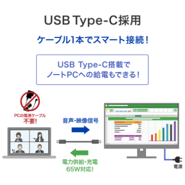 USB Type-C�̗p�A�P�[�u��1�{�ŃX�}�[�g�ڑ��I